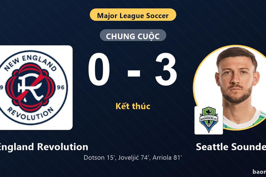 Hạ New England Revolution 0-3, Seattle Sounders vươn lên vị trí thứ 7 MLS