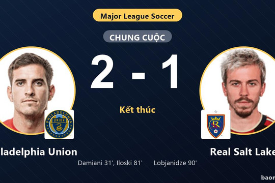 Thắng Real Salt Lake 2-1, Philadelphia Union khiến đối thủ dậm chân ở vị trí thứ 11