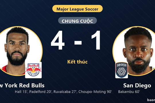 Đè bẹp San Diego 4-1, New York Red Bulls dìm đối thủ ở nhóm cuối bảng