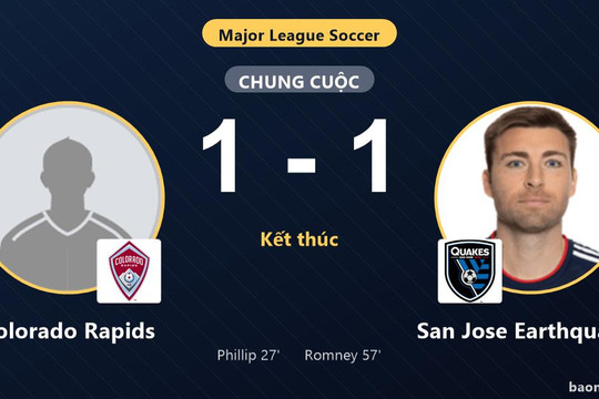 Hòa San Jose Earthquakes 1-1, Colorado Rapids lỡ cơ hội bứt phá trên bảng xếp hạng