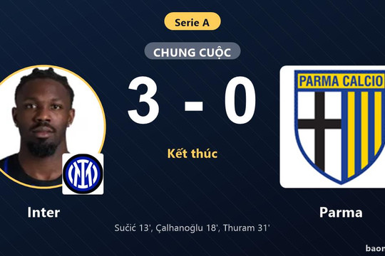 Hạ gọn Parma 3-0, Inter áp sát ngôi đầu Serie A khiến đối thủ chìm ở nhóm dưới