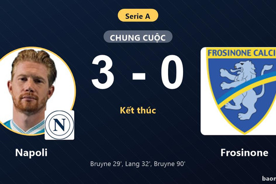 Đánh bại Frosinone 3-0, Napoli bám sát nhóm trên và chặn đứng đà tiến đối thủ