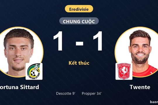 Chia điểm với Twente, Fortuna Sittard lỡ cơ hội bứt phá vào top 4