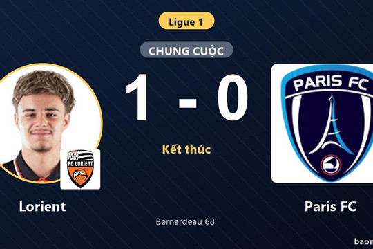 Hạ Paris FC 1-0, Lorient giải tỏa áp lực và chặn đứng cơ hội bám đuổi ngôi đầu của đối thủ