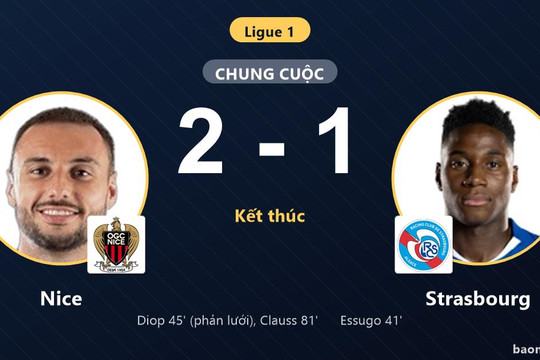 Ngược dòng đánh bại Strasbourg 2-1, Nice giải tỏa áp lực ở nhóm cuối bảng