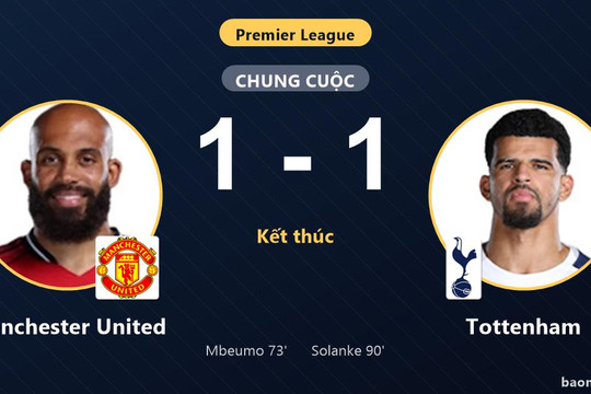 Hòa Tottenham 1-1, Manchester United lỡ cơ hội bứt phá còn đối thủ vẫn đứng cuối bảng