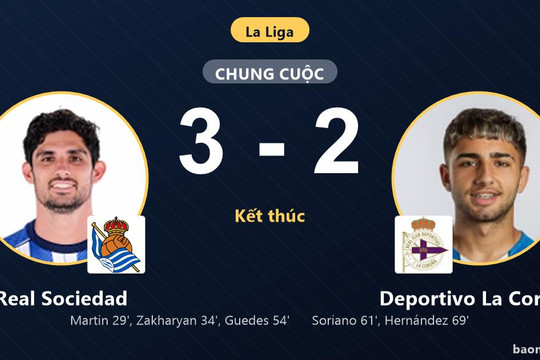 Thắng kịch tính Deportivo La Coruna 3-2, Real Sociedad san bằng điểm số với đối thủ