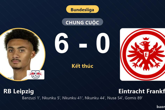 Vùi dập Eintracht Frankfurt 6-0, RB Leipzig vượt lên nửa trên bảng xếp hạng Bundesliga