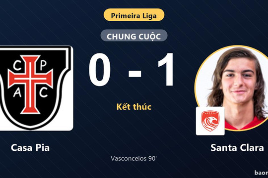 Hạ Casa Pia phút 90, Santa Clara giữ vững top 4 khiến chủ nhà chôn chân áp chót