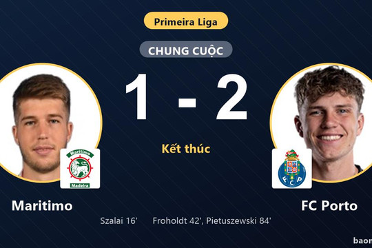 Ngược dòng hạ Maritimo 1-2, FC Porto giữ vững ngôi đầu Primeira Liga