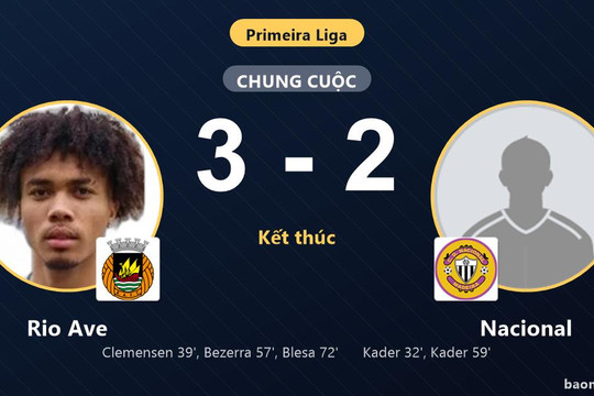 Ngược dòng hạ Nacional, Rio Ave áp sát đối thủ trên bảng xếp hạng Primeira Liga