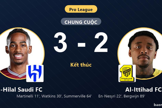 Hạ Al-Ittihad FC sau màn rượt đuổi, Al-Hilal Saudi FC vươn lên chiếm vị trí thứ ba