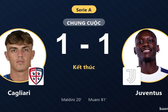 Hòa Cagliari 1-1, Juventus lỡ cơ hội bứt phá vào tốp đầu Serie A