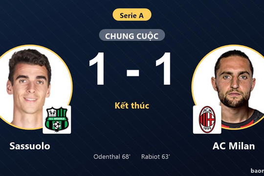 Bị Sassuolo cầm chân 1-1, AC Milan lỡ thời cơ áp sát nhóm đầu Serie A