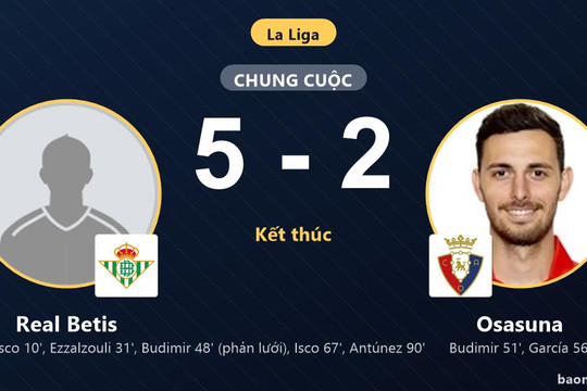 Thắng Osasuna 5-2, Real Betis củng cố top 4 La Liga, đẩy đối thủ lún sâu
