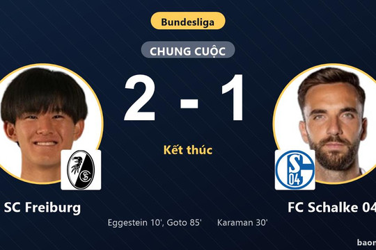 Hạ FC Schalke 04 kịch tính, SC Freiburg áp sát nhóm đầu Bundesliga