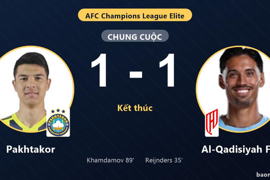 Khamdamov tỏa sáng phút 89, Pakhtakor giật lại 1 điểm trước Al-Qadisiyah FC