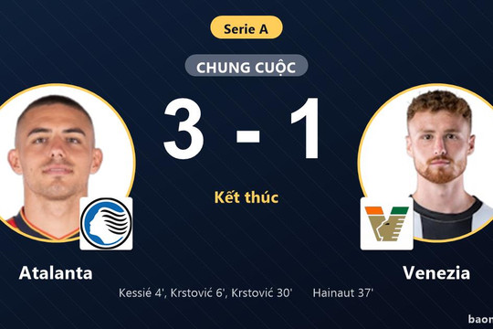 Hạ Venezia 3-1, Atalanta vươn lên giữa bảng và ghìm đối thủ nơi đáy bảng