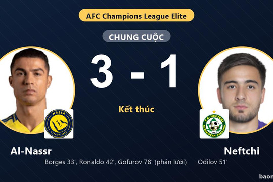 Ronaldo lập công, Al-Nassr đánh bại Neftchi 3-1 tại AFC Champions League Elite