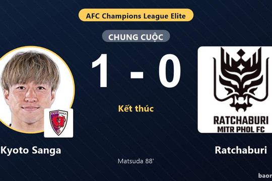 Matsuda lập công muộn, Kyoto Sanga nhọc nhằn đánh bại Ratchaburi