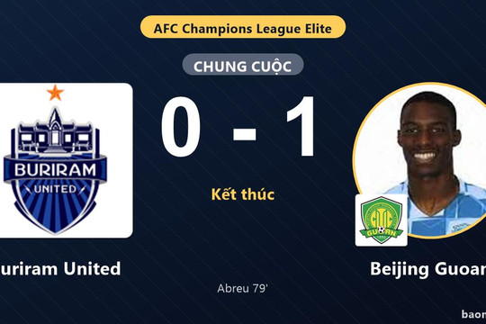Hạ Buriram United trên sân khách, Beijing Guoan chen chân vào top 6