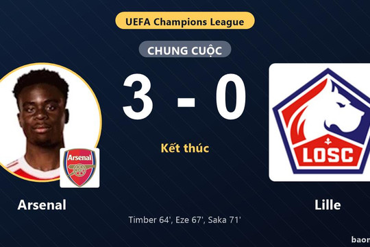 Đè bẹp Lille 3-0 tại Emirates, Arsenal giành 3 điểm còn đại diện nước Pháp tiếp tục chìm sâu