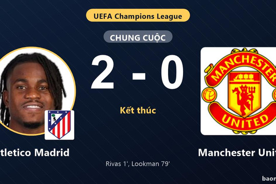 Hạ gục Manchester United 2-0, Atletico Madrid bứt phá còn đối thủ chững lại