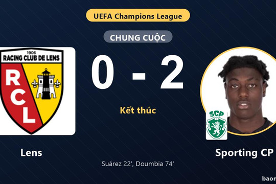 Thắng Lens ngay trên đất Pháp, Sporting CP chen chân vào nhóm đầu Champions League