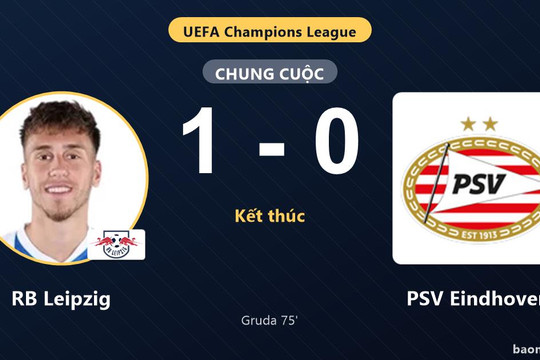 Hạ PSV Eindhoven trên sân nhà, RB Leipzig tìm lại niềm vui tại Champions League