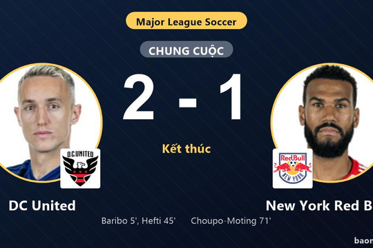 Hạ New York Red Bulls 2-1, DC United thắp hy vọng bứt khỏi nhóm cuối