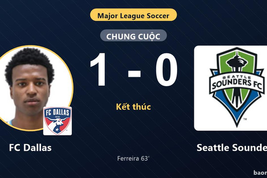 Hạ Seattle Sounders 1-0, FC Dallas xây chắc vị trí thứ ba MLS