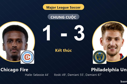 Bị Philadelphia Union ngược dòng tại Soldier Field, Chicago Fire lỡ cơ hội bứt phá