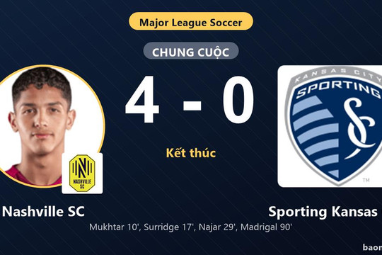 Hạ Sporting Kansas City 4-0, Nashville SC dìm đối thủ chìm sâu nơi đáy bảng