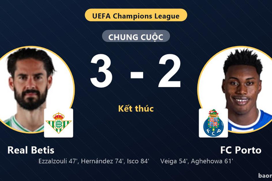 Ngược dòng nghẹt thở hạ FC Porto 3-2, Real Betis đẩy đối thủ xuống nhóm cuối bảng