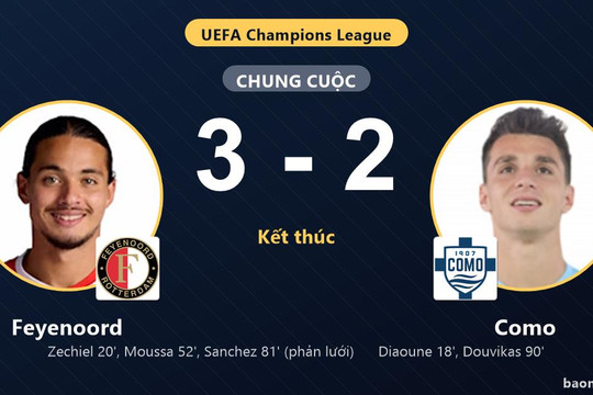 Ngược dòng kịch tính hạ Como 3-2, Feyenoord bừng sáng tại Champions League