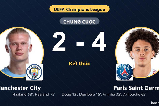 Hạ gục Manchester City ngay tại Etihad, Paris Saint Germain vươn lên vị trí thứ 6