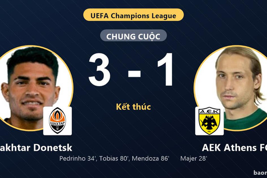 Ngược dòng hạ AEK Athens FC 3-1, Shakhtar Donetsk tạo bước ngoặt tại Champions League