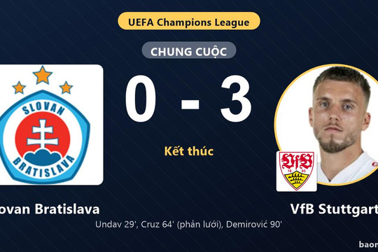 VfB Stuttgart vươn lên thứ 9 Champions League, Slovan Bratislava chìm sâu đáy bảng