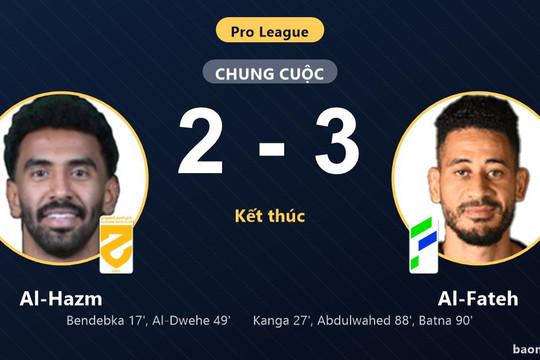Ngược dòng nghẹt thở trước Al-Hazm, Al-Fateh thắp hy vọng bám đuổi nhóm an toàn