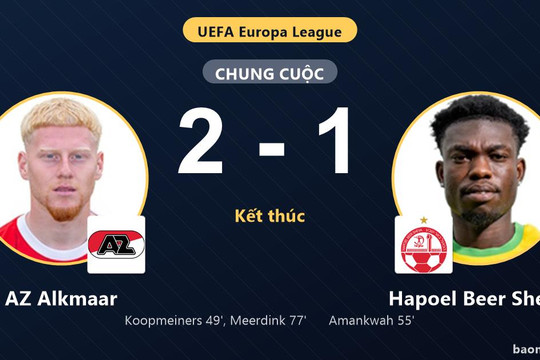 Vượt qua Hapoel Beer Sheva 2-1, AZ Alkmaar khiến đối thủ trắng tay rời AFAS Stadion