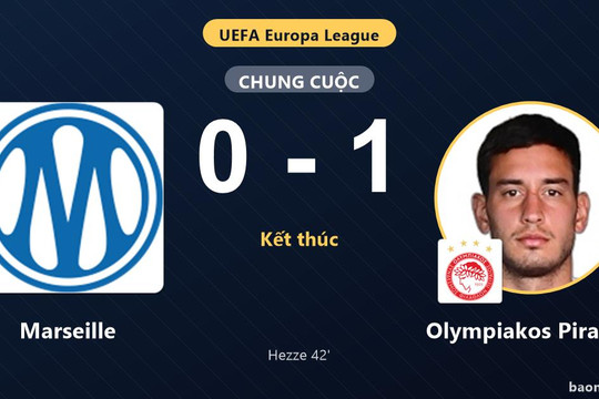 Hạ Marseille ngay tại Vélodrome, Olympiakos Piraeus đẩy đội chủ nhà xuống nhóm cuối