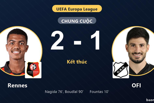 Ngược dòng hạ OFI 2-1 nghẹt thở, Rennes bứt phá tại Europa League
