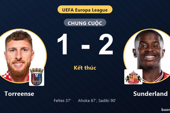 Thua ngược Sunderland 1-2 cay đắng, Torreense ôm hận ngay trên sân nhà