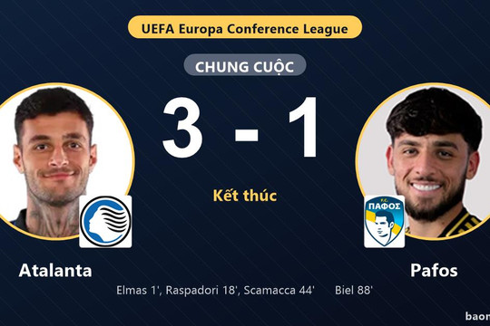 Thắng thuyết phục Pafos, Atalanta khởi đầu thuận lợi tại Conference League