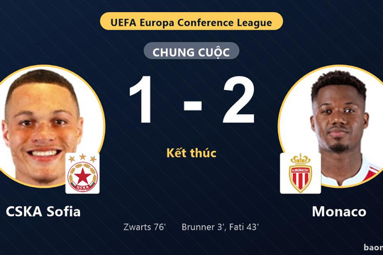Hạ gục chủ nhà CSKA Sofia, Monaco có khởi đầu thuận lợi tại Conference League