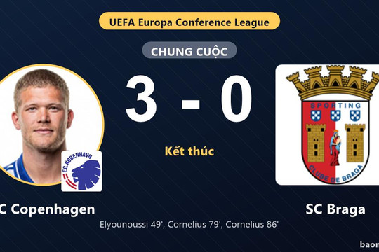 Đè bẹp SC Braga 3-0, FC Copenhagen khởi đầu tưng bừng tại Conference League