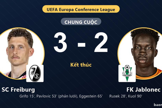 SC Freiburg giành trọn 3 điểm ngày ra quân, FK Jablonec rượt đuổi bất thành