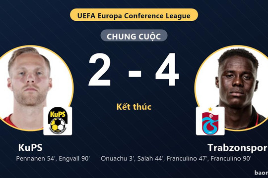 Trabzonspor thắng thuyết phục, KuPS ngậm ngùi trắng tay ở trận mở màn Conference League