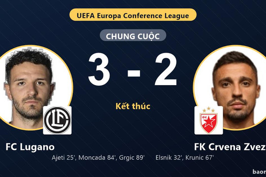 Ngược dòng nghẹt thở hạ FK Crvena Zvezda, FC Lugano mở màn tưng bừng