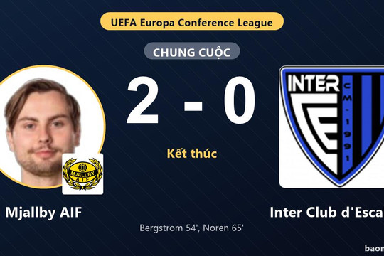 Mjallby AIF khởi đầu thuận lợi, Inter Club d'Escaldes trắng tay tại Conference League